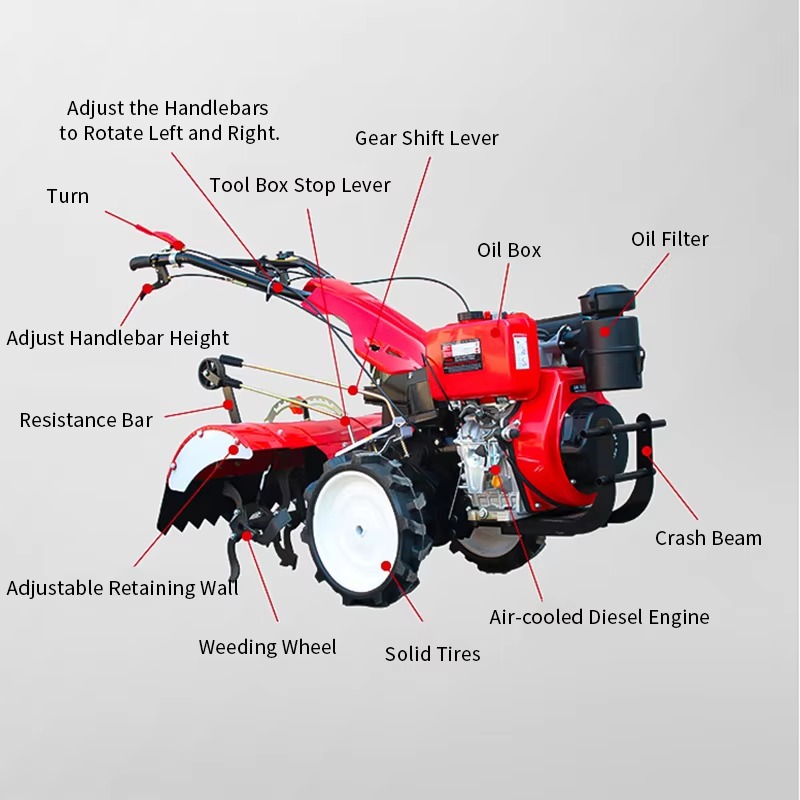 Rotary Tiller Walking Farm Tra - đánh giá và giá Agriculture Farming Tractor