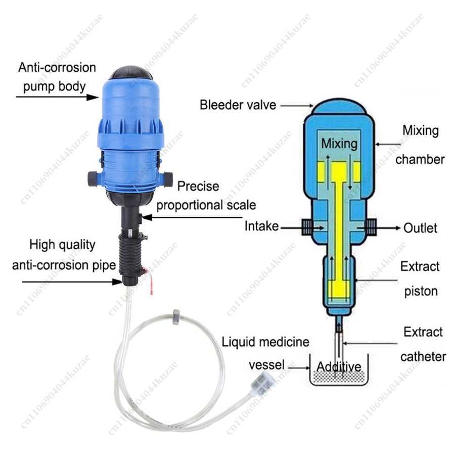 PVC Automatic Dosing Proportio - đánh giá và giá Agriculture Farming And Livestock