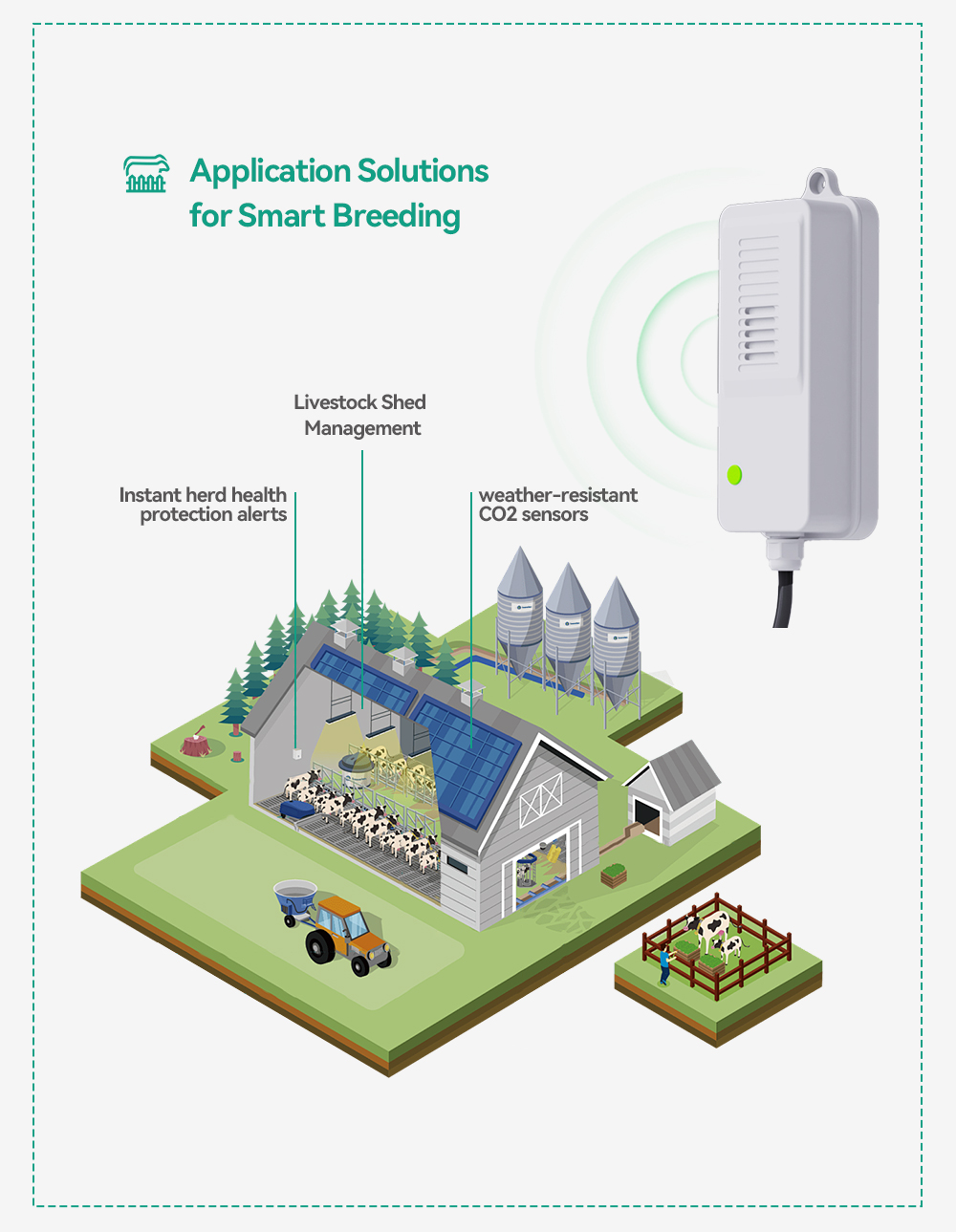 Waterproof CO2 Transmitter NDI - đánh giá và giá Agriculture Farming And Livestock
